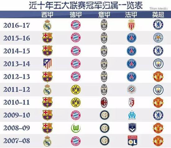 上见到他们