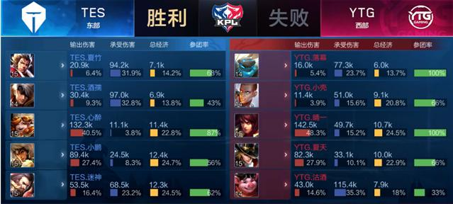 速突破後的 速突破後的